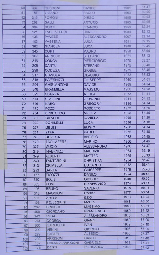 Classifica Podistica 2