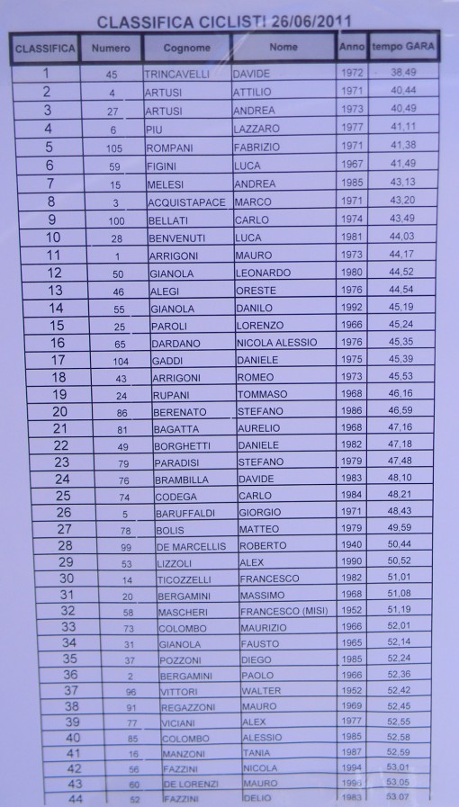 classifica ciclisti 1