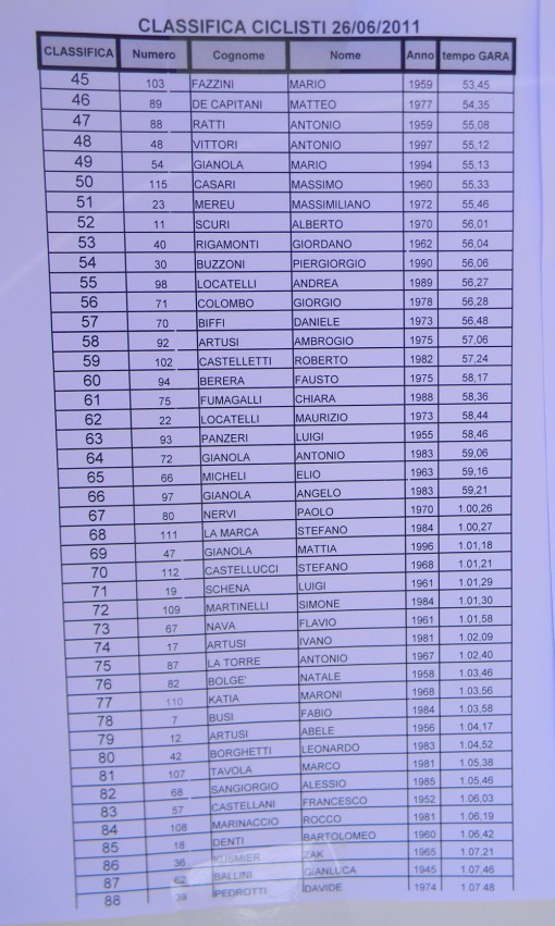 classifica ciclisti 2