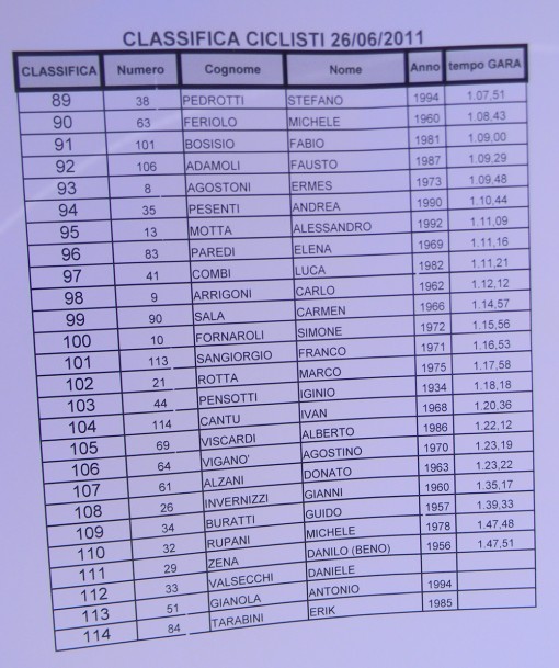 classifica ciclisti 3
