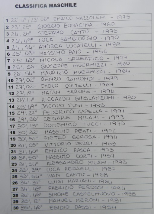 claassifica maschile