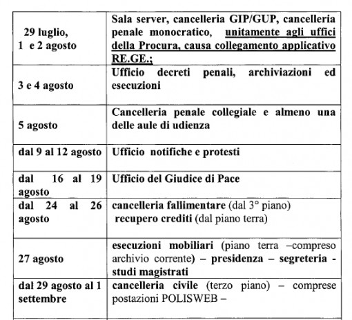 cronoprogramma 1
