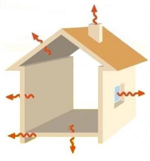 La dispersione del calore in un Edifiicio