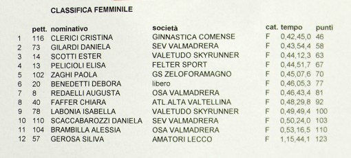 Classifica Femminile
