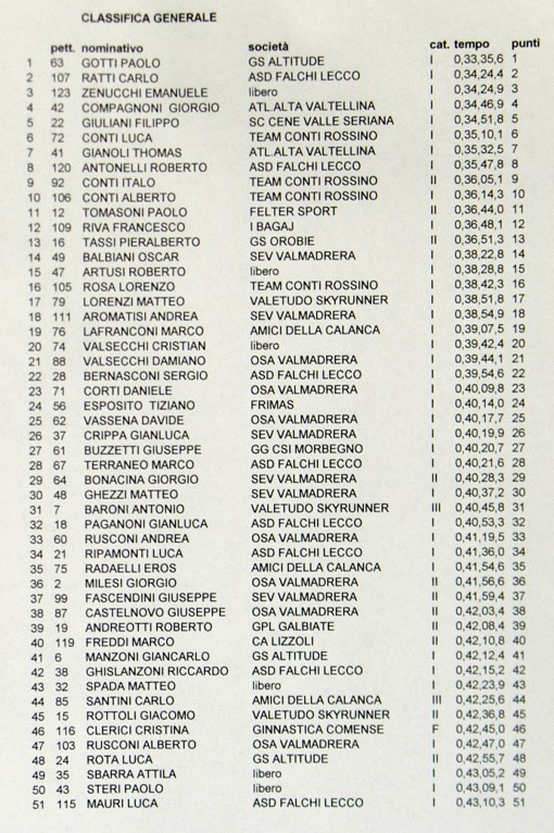 Classifica Generale 1