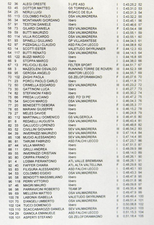 Classifica Generale 2