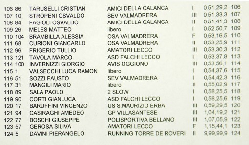 Classifica Generale 3