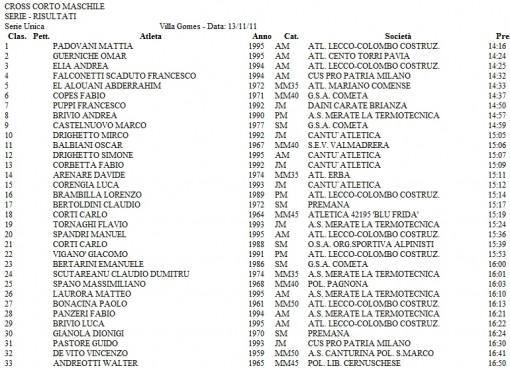 Cross Corti Maschile 1