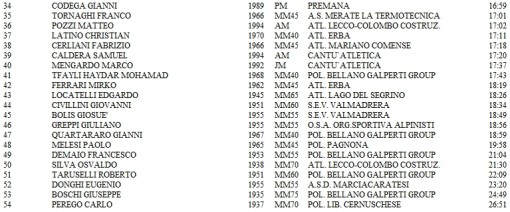 Cross Corti Maschile 2