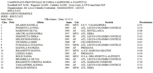Cross Corto Femminile