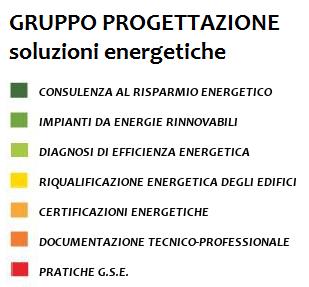 gRUPPO PROGETTAZIONE
