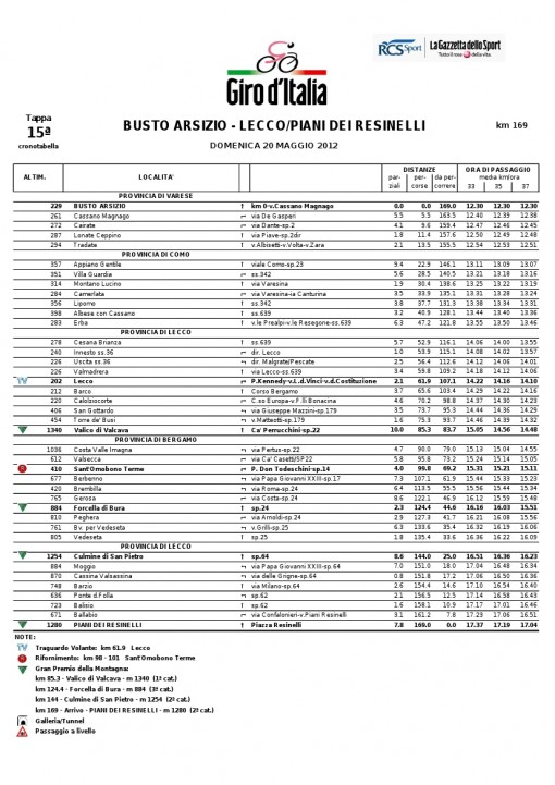 Tappa 15_crono Giro Italia