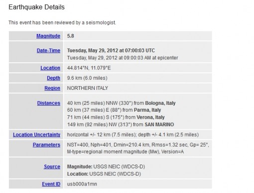 Terremoto Tabella dettagli