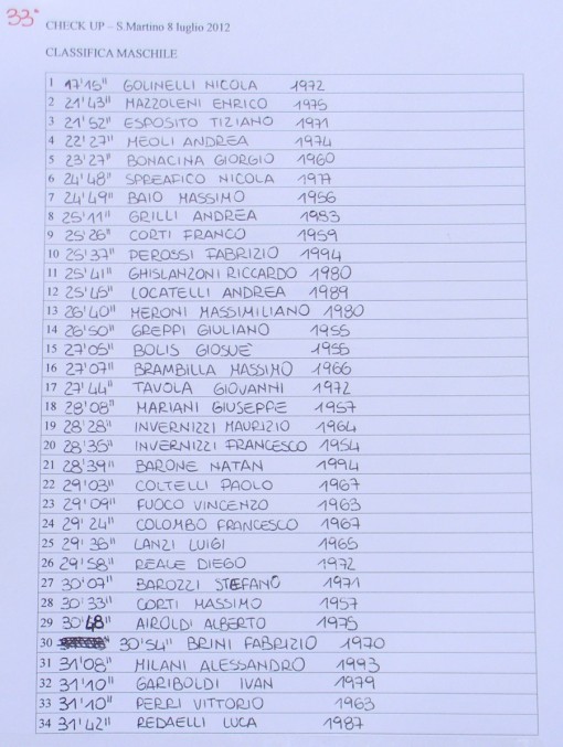 Classifica Maschile 1