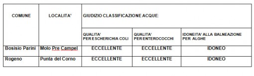 Asl analisi pusiano 27 agosto copia