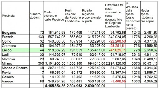tabella contributi trasporto disabili