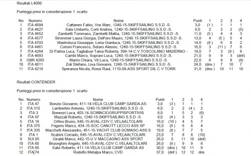 risultati vela dervio maggio 2013
