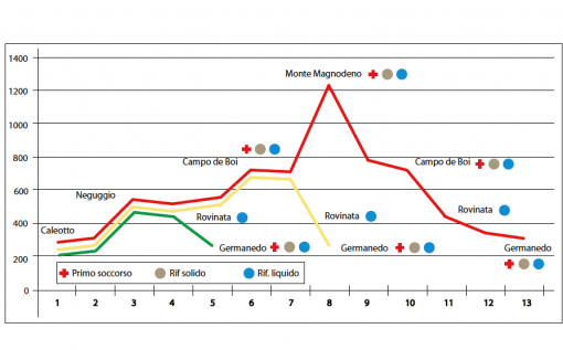 runvinata_altimetria