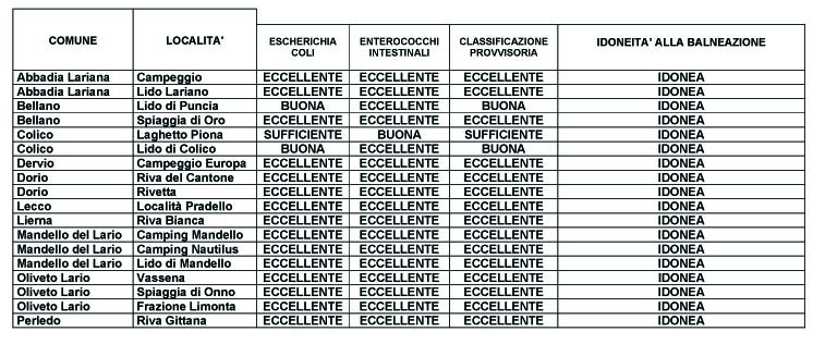 Microsoft Word - 2013 tabella classif provv 2009-2012 LC 05-08-2