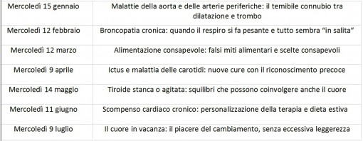 incontri cardiovascolari 2014 tabella