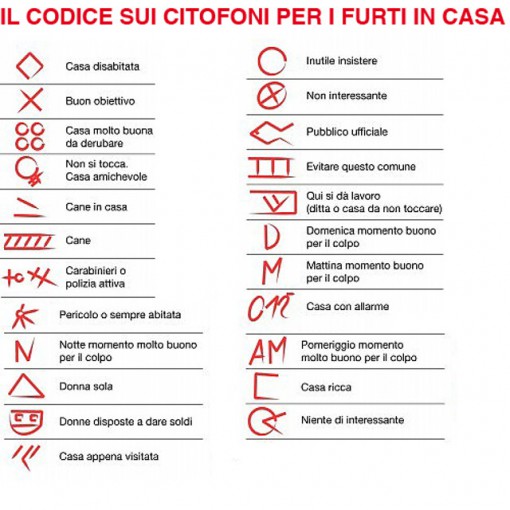 simboli-ladri-2-510x510