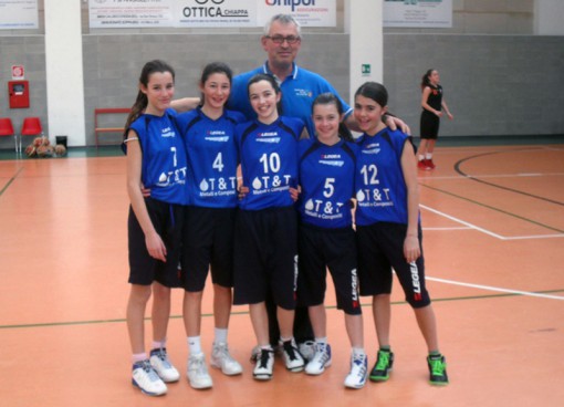 basket Azzurrine