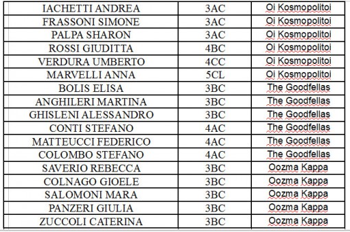 liceo manzoni nomi olimpiadi cultura e talento