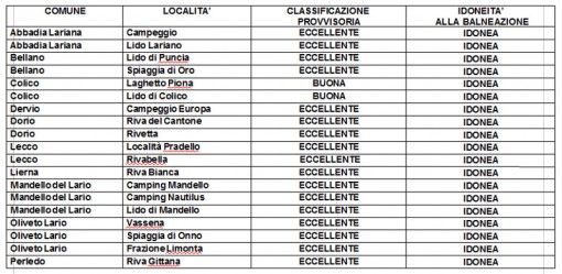 balneabilita 2014
