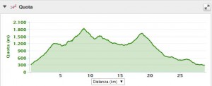 30Km, 2750m D+