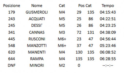 mtb mandello classifica