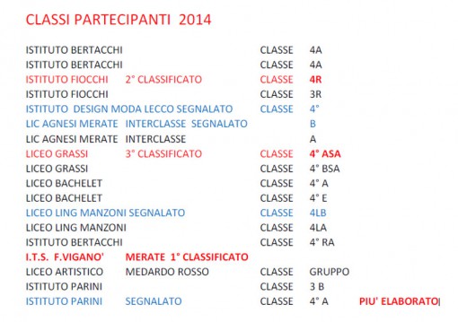 classi partecipanti concorso zanetti