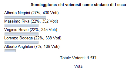 sondaggio chiuso