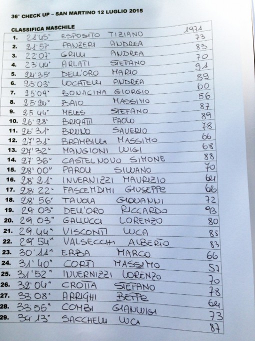 classifica_checkup_sanmartino (1)