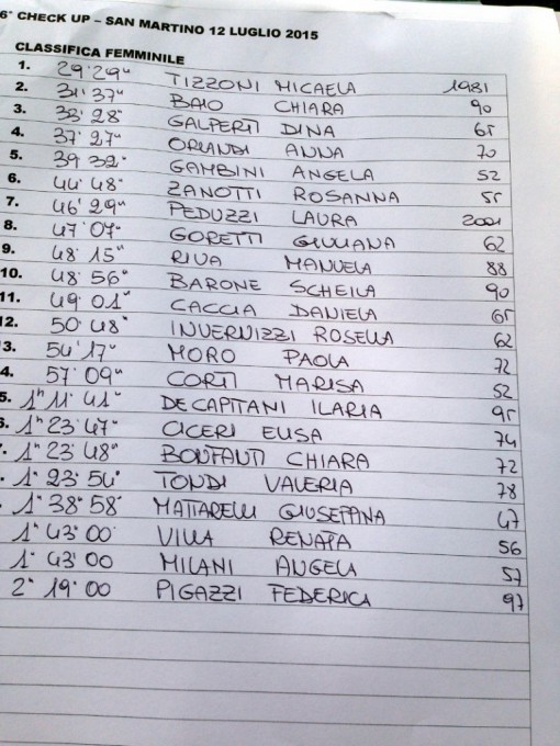 classifica_checkup_sanmartino_femminile (3)