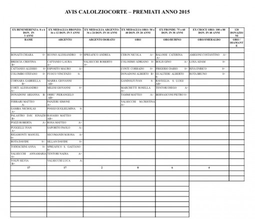 l'elenco degli avisini premiati