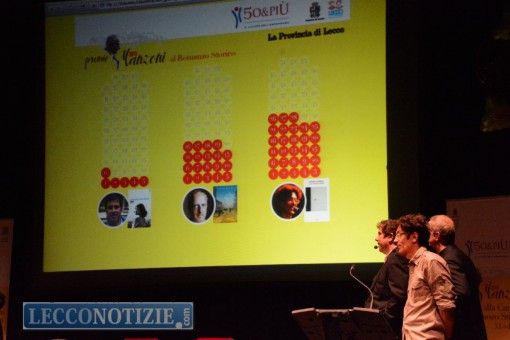 Premio Manzoni al Romanzo storico 2015 (2)