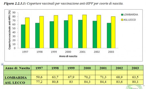 cancro dati asl 4