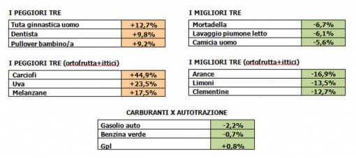 inflazione dice 2015