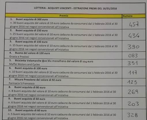 lotteria progetto abc_biglietti vincenti 1-10