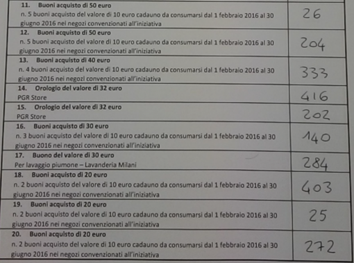 lotteria progetto abc_biglietti vincenti 11-20