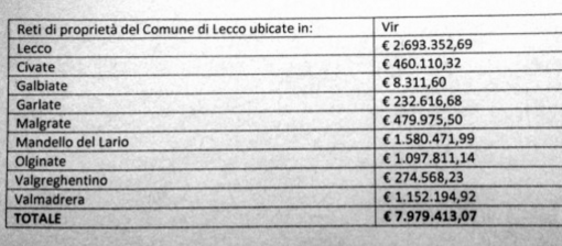 reti gas Lecco_valori_2015