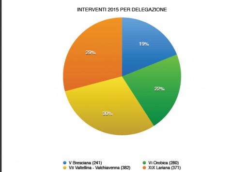 cnsas interventi 2015
