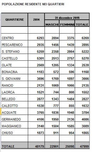 residenti lecco quartieri