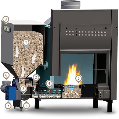 thermocombi-spaccato