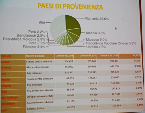 Tabella: gli stranieri presenti nel lecchese (clicca per ingrandire)