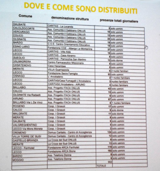Tabella: i comuni lecchesi dove sono stati distribuiti i richiedenti asilo (clicca per ingrandire)