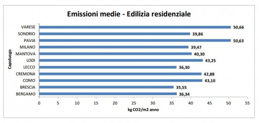 emissioni condiminio