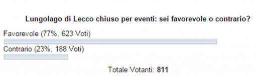 sondaggio lungolago