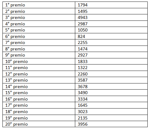 numeri lotteria festa alpina