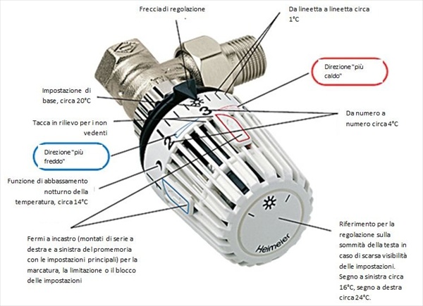 Valvole termostatiche obbligatorie: quello che c'è da sapere - Cose di Casa